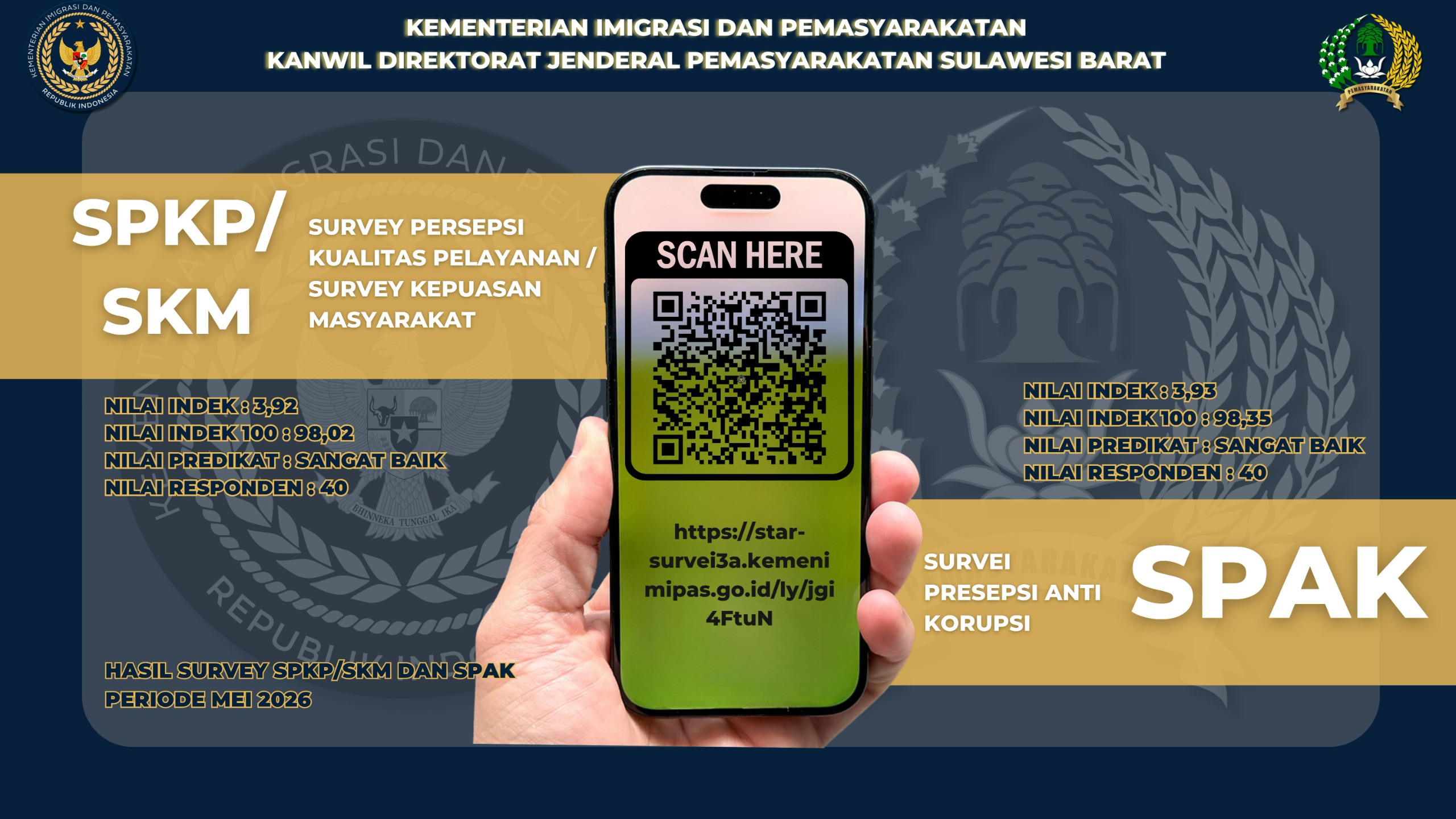 Survei Kepuasan Publik